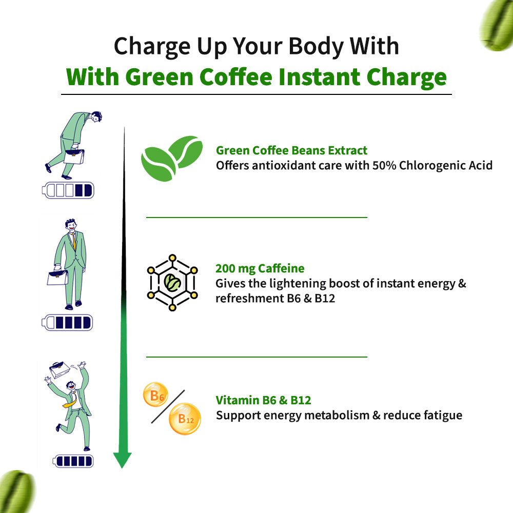 Green Coffee Boost by Jeevaveda